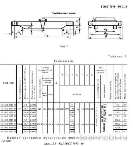 ГОСТ на балласт для кранов