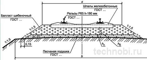 ГОСТ на кровельный балласт