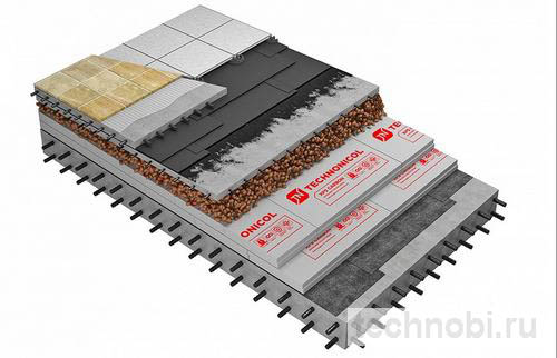 Материалы Технониколь