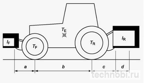 ГОСТ на балласт для тракторов