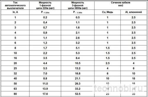 Мощность и совместимость балластов