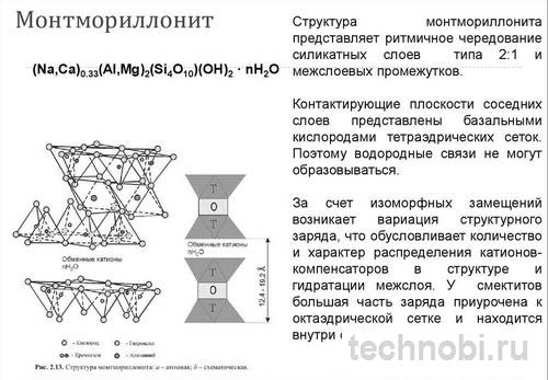 Кристаллическая структура монтмориллонита: слоистая структура 2:1