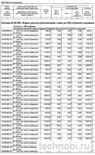 Расчет расхода бентонитовой глины на скважину: формула и примеры