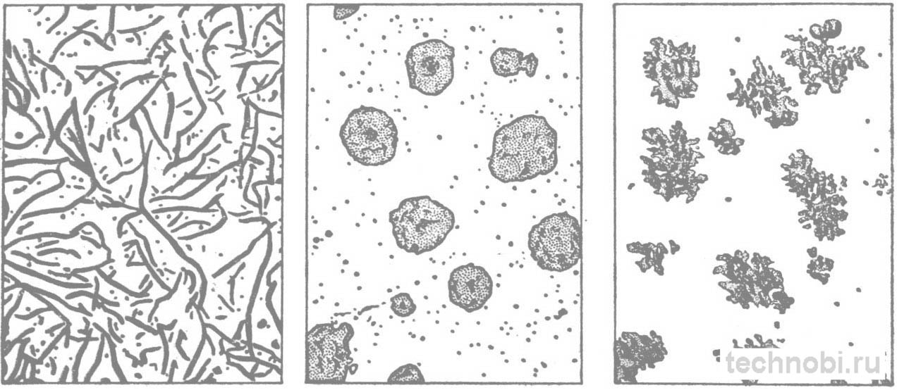 Микроструктура чугуна с различными формами графита
