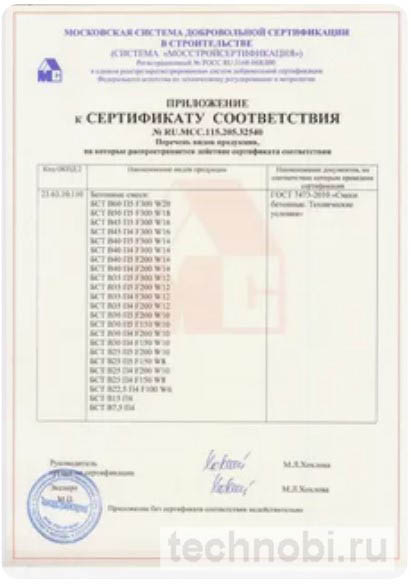 Сертификат соответствия на бетонную смесь В15 М200