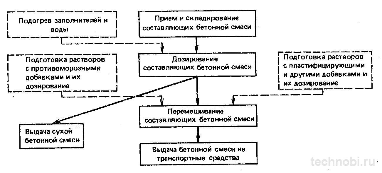 Пример неправильного расчёта расхода бетонной смеси с перерасходом материалов