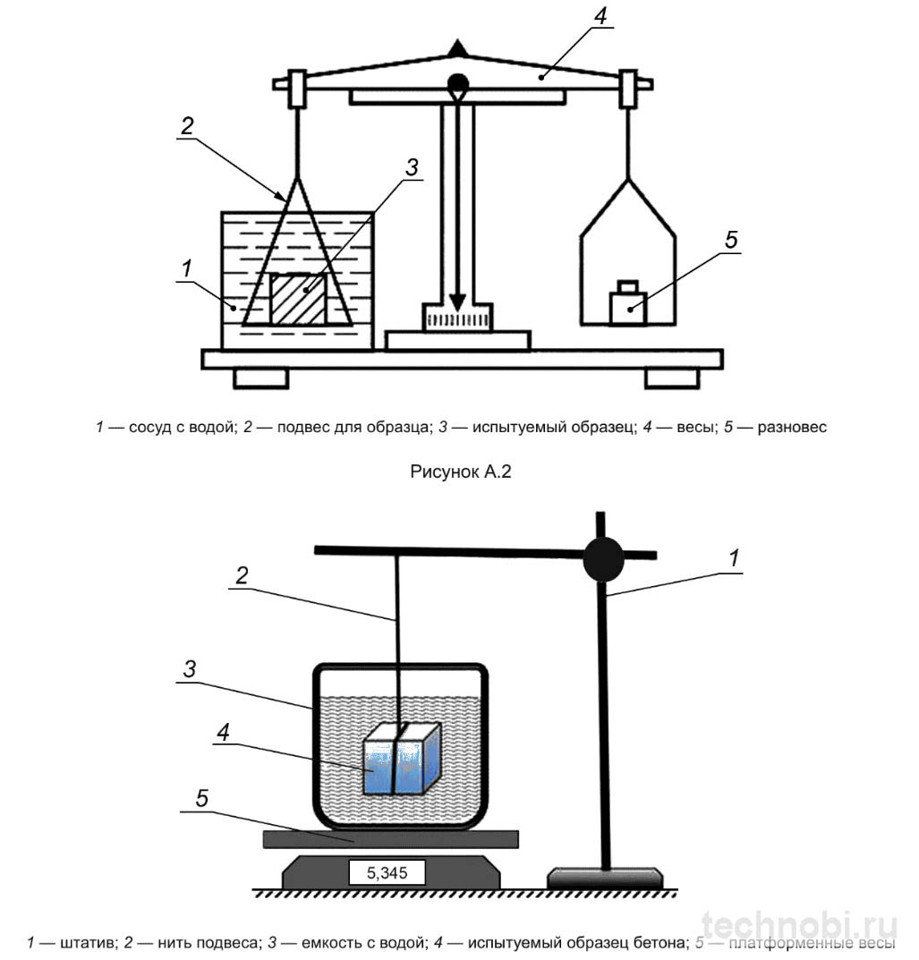 Измерение плотности бетонной смеси в лабораторных условиях по ГОСТ