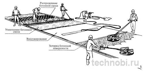 Технология укладки бетонной смеси: этапы работ по ГОСТ