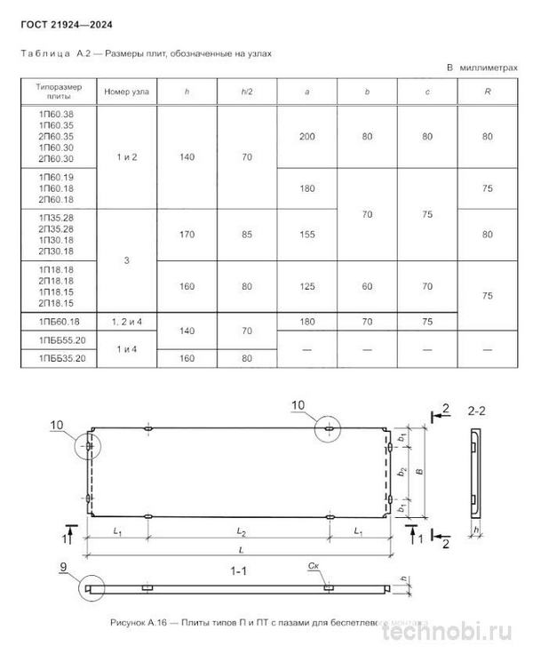 ГОСТ на дорожные ЖБИ изделия