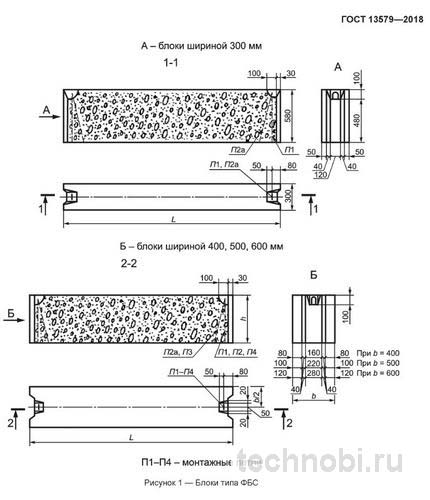 ГОСТ на блоки ФБС