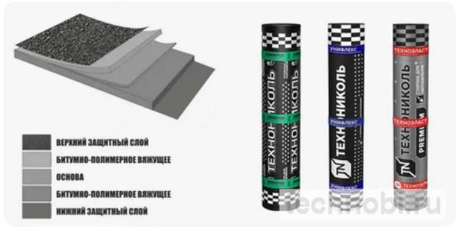 Гидроизол Технониколь: Техноэласт, Унифлекс, Бикрост