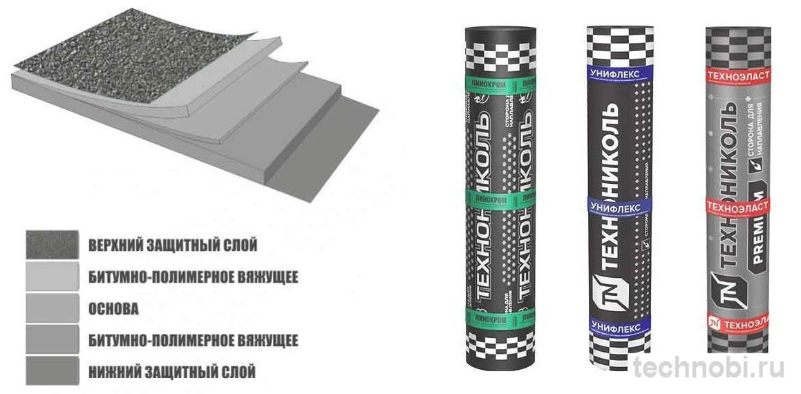 Технические характеристики материалов Технониколь