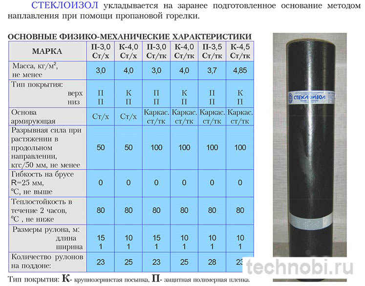 Выбор между Гидроизолом и Стеклоизолом