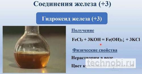 Структура гидроксидов железа
