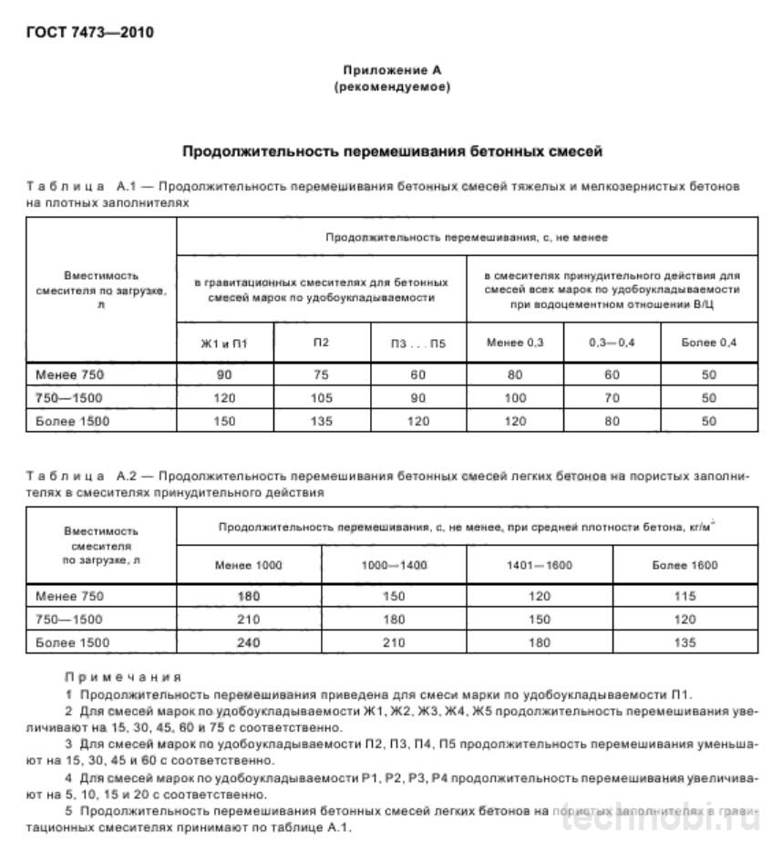Таблица требований ГОСТ 7473-2010 к характеристикам бетонных смесей