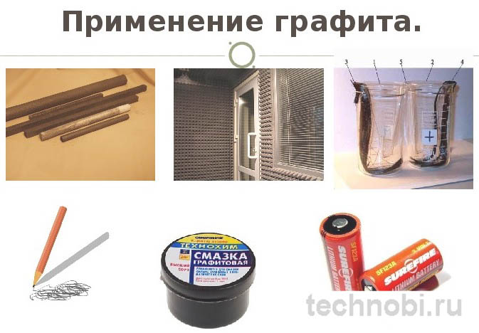 Применение графита в различных отраслях промышленности