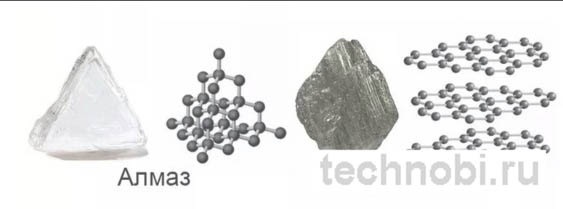 Сравнение кристаллических решеток графита и алмаза