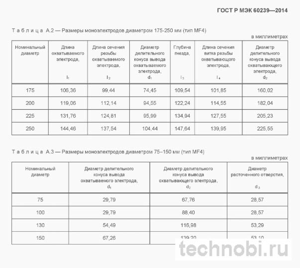 Размеры и маркировка графитовых электродов