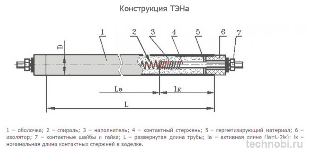 Конструкция графитового нагревательного элемента