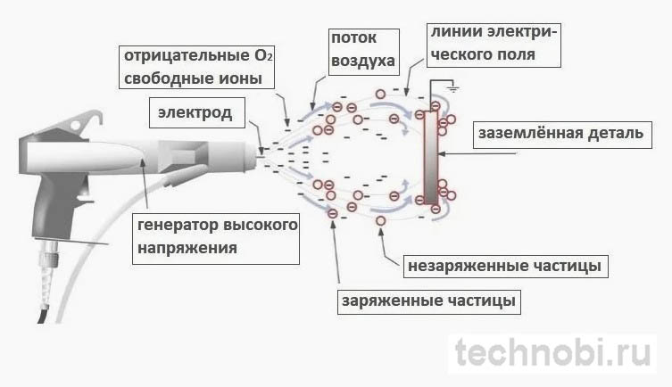 Принцип действия антикоррозийной графитовой краски