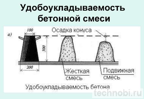 Подвижность и удобоукладываемость бетонной смеси