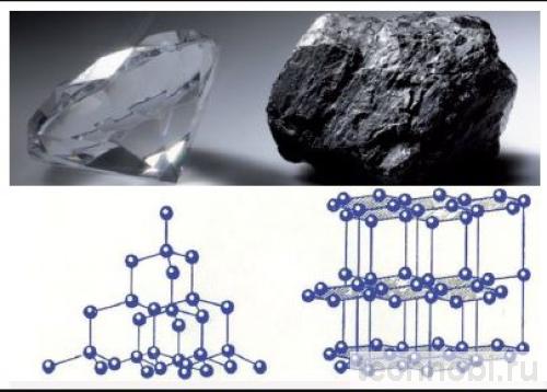 Графит и алмаз