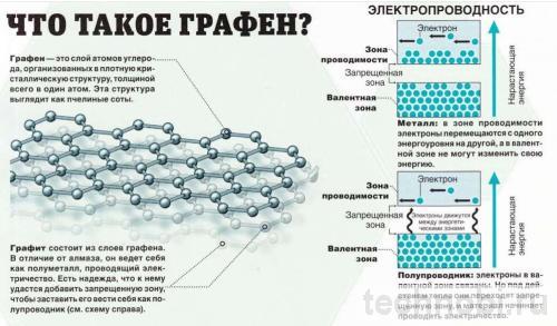 Электропроводность графита