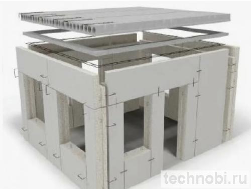 Стеновые блоки и панели ЖБИ