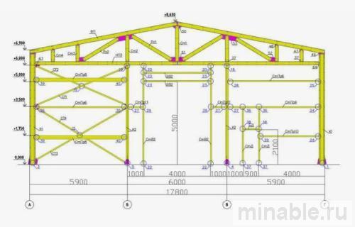 Чертежи металлоконструкций