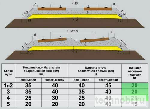 Нормы и стандарты