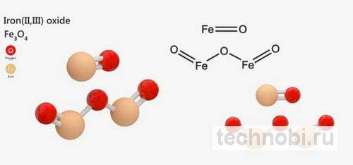 Структура оксидов железа