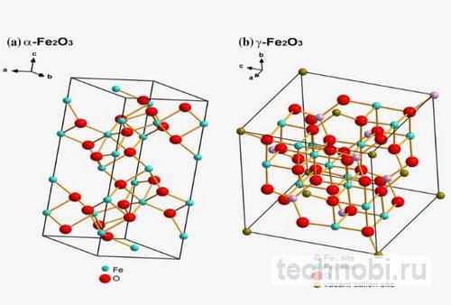 Кристаллическая структура оксидов железа
