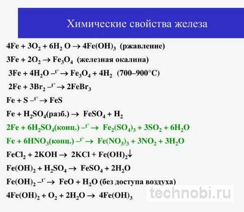 Химические реакции оксидов железа