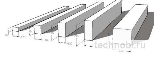 Виды перемычек и ригелей