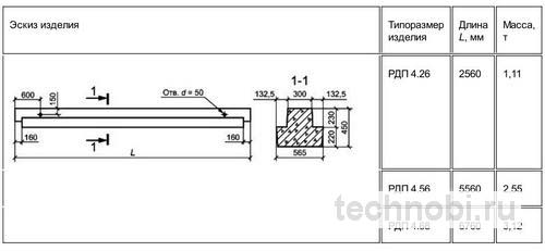 Размеры перемычек и ригелей