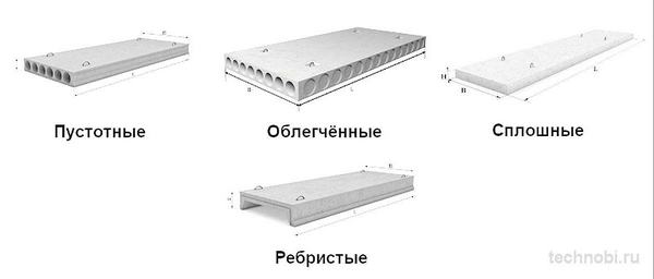 Виды плит перекрытия