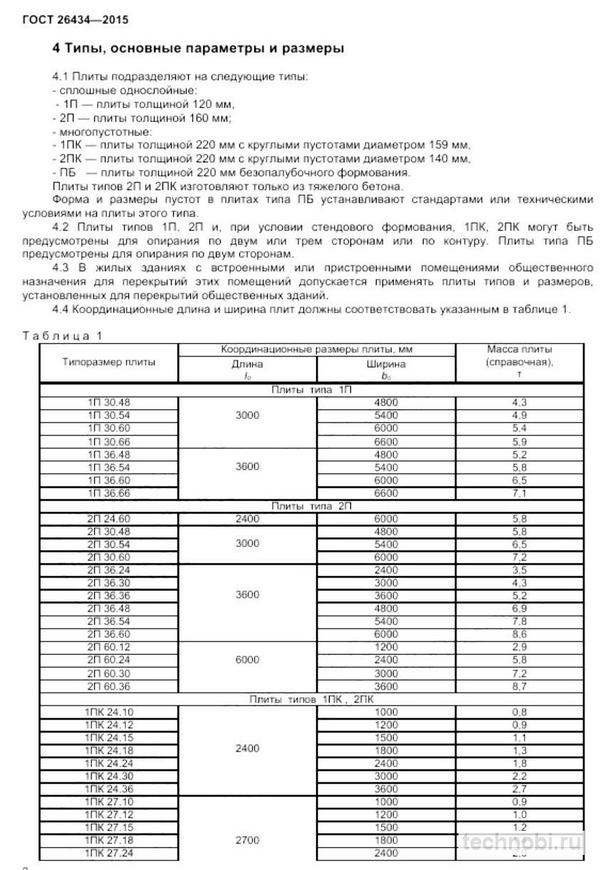 ГОСТ на плиты перекрытия
