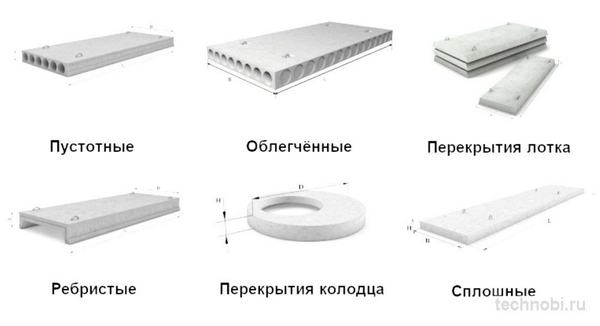 Характеристики плит