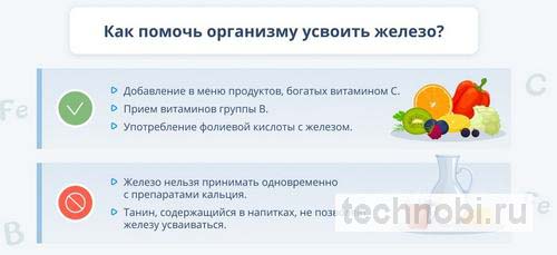 Усвоение железа