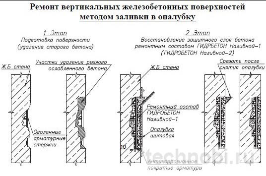 Пример конструкционного ремонта бетонной колонны с использованием ремонтной смеси