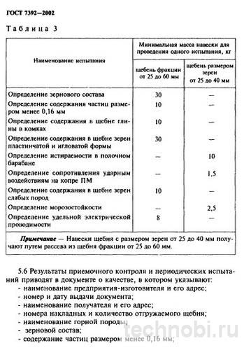 ГОСТ на щебеночный балласт