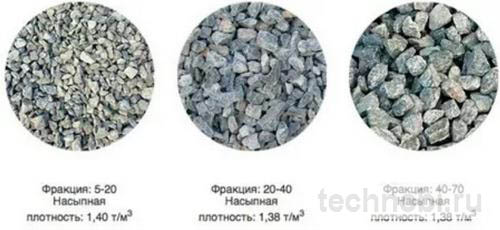 Фракции щебеночного балласта