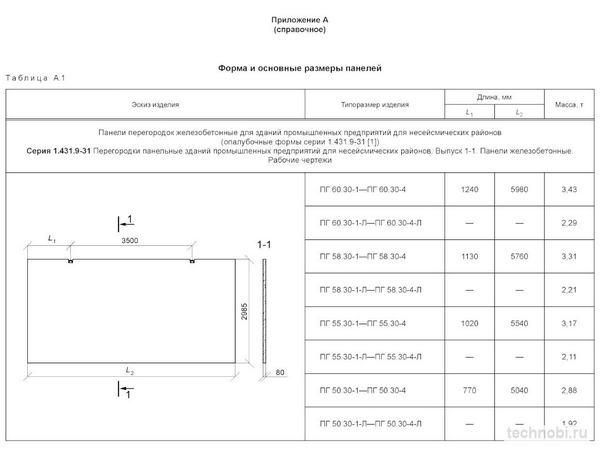 ГОСТ на стеновые блоки и панели
