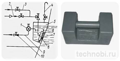 Виды судового балласта