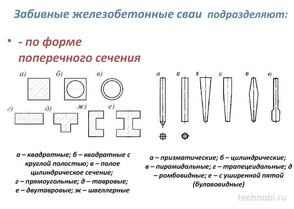 Виды ЖБИ свай