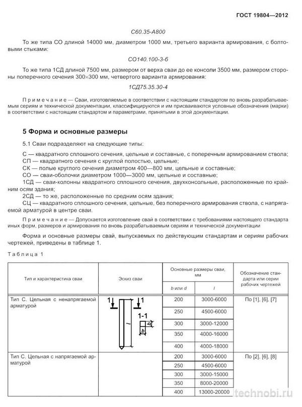 ГОСТ на сваи ЖБИ