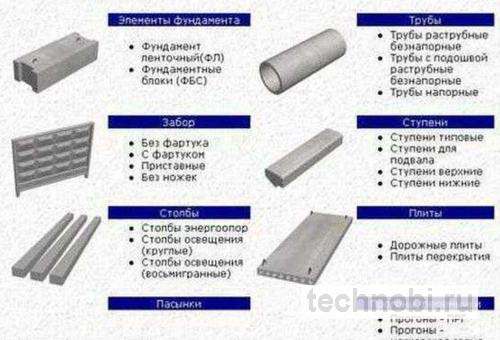 Характеристики ЖБИ изделий