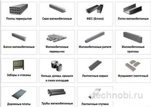 Виды ЖБИ изделий