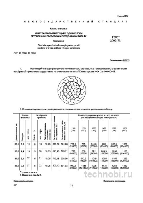 ГОСТ 309-73: Закрытые несущие канаты — Полный технический разбор и цены