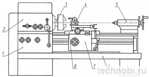классическая схема токарного станка